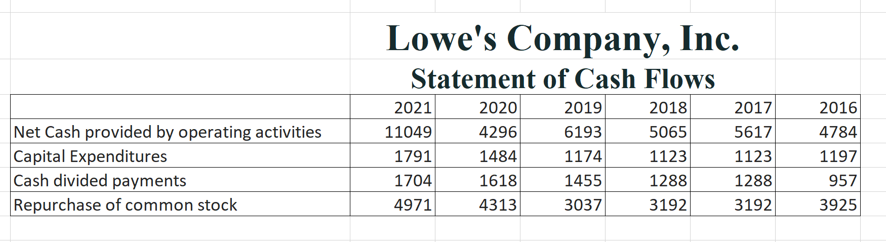 Thank you! (Im confused on where to get the numbers from! The