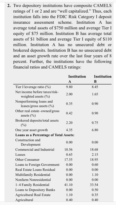  e 442 CAMELS Components: C 1 2 A 1 1 M