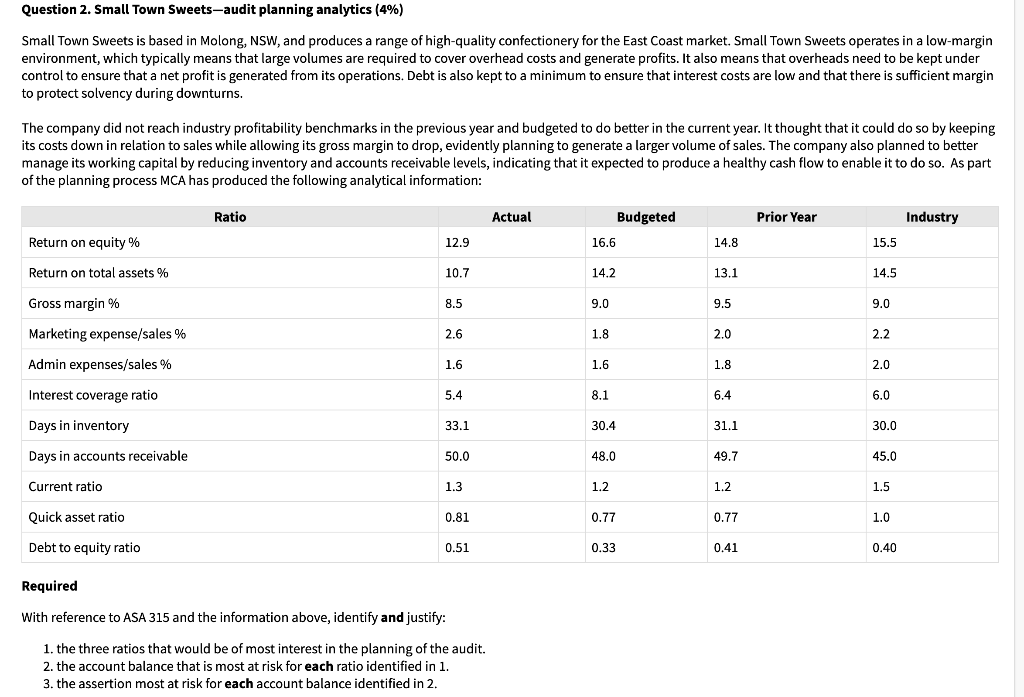  Question 2. Small Town Sweets-audit planning analytics (4%) Small Town Sweets