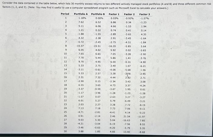  Consider the data contained in the table below, which lists 30