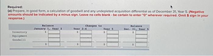 Corp. purchased 70% of the outstanding shares of Sand Ltd. on January