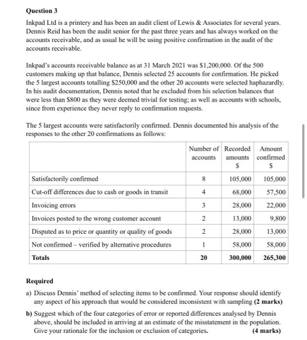  Question 3 Inkpad Ltd is a printery and has been an