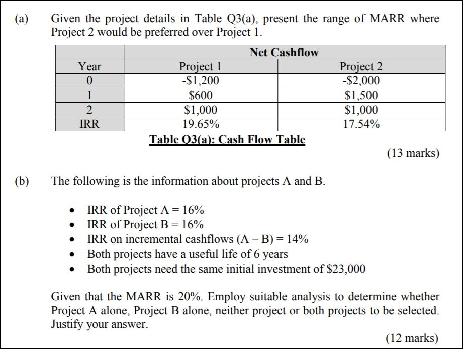  Given the project details in Table Q3(a), present the range of