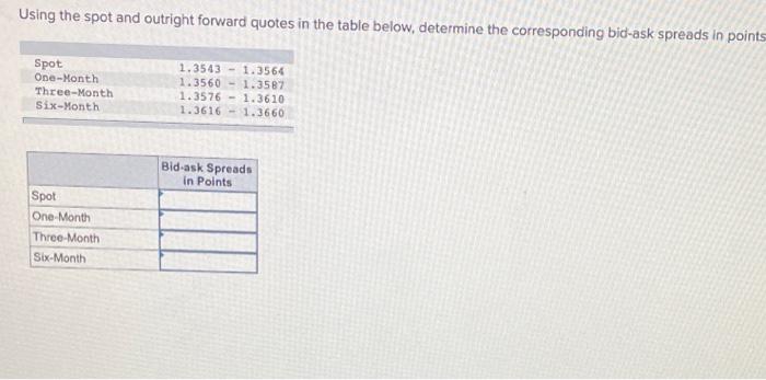  Using the spot and outright forward quotes in the table below,