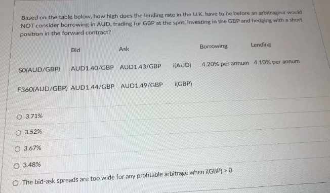 Based on the table below, how high does the lending rate