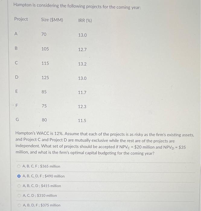  Hampton is considering the following projects for the coming year: Project