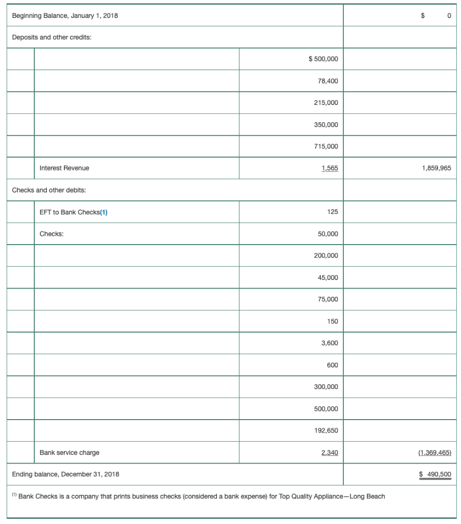 Appliance (TQA). TQA is a manufacturer of kitchen appliances. TQA markets its