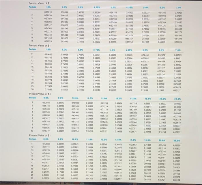 the following transactions (use a 7% annual interest rate for all transactions):