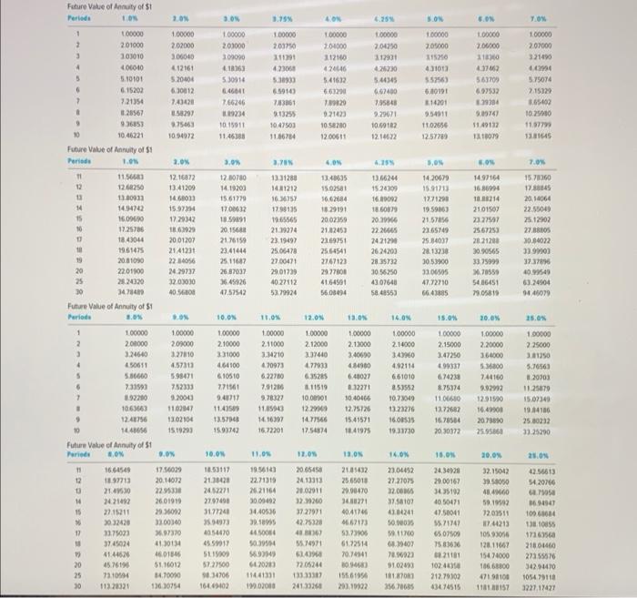 FV of $1. PV of $1. EVA of $1, and PVA of