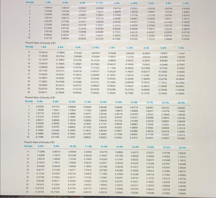 5) (Use the appropriate factor(s) from the tables provided.) a. Promised to