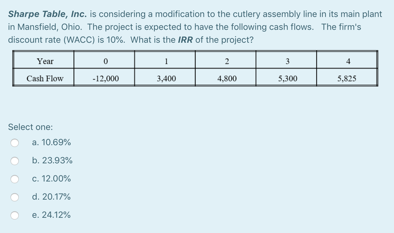 please answer both thank you Sharpe Table, Inc. is considering a modification