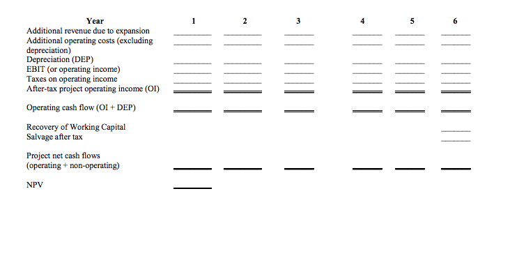Inc.: Capital Budgeting Analysis Apple Inc. (ticker: AAPL) is considering installing a