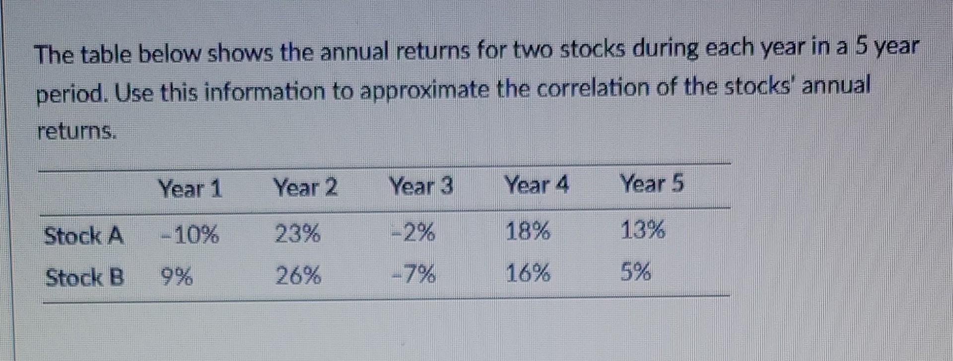  solve on paper please The table below shows the annual returns
