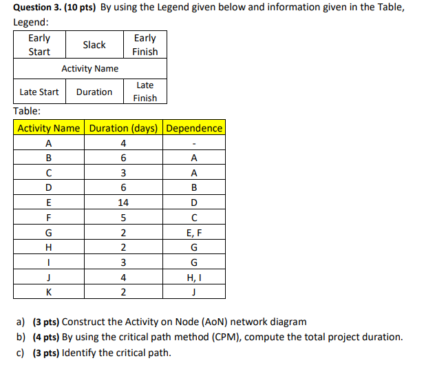  Question 3. (10 pts) By using the Legend given below and