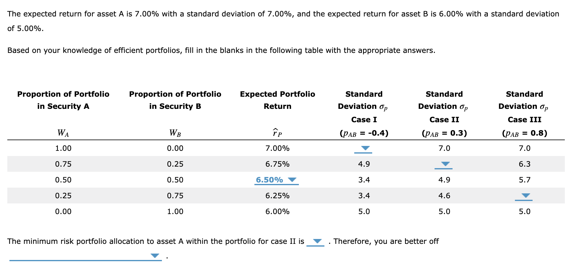  The expected return for asset A is 7.00% with a standard