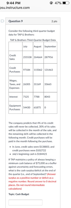  @ 47% 9:44 PM psu.instructure.com D | Question 9 2 pts
