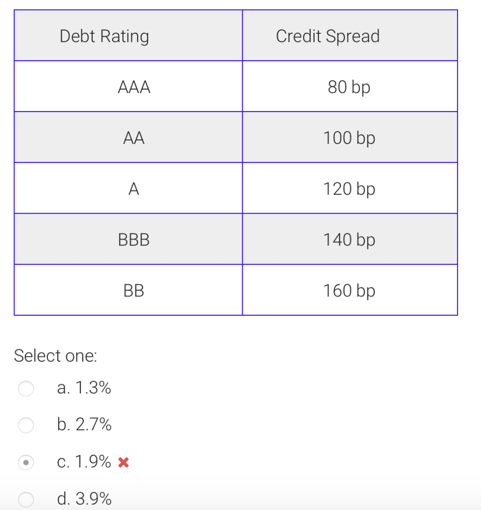 of debt capital for these bonds? (Hint: As a matter of logic,