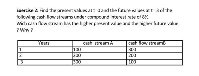  Exercise 2: Find the present values at t=0 and the future