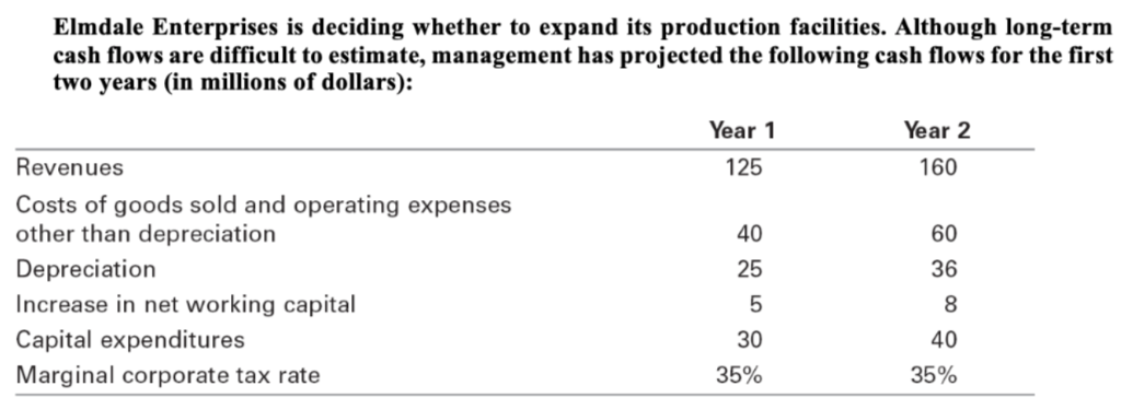 a. What are the incremental earnings for this project for years