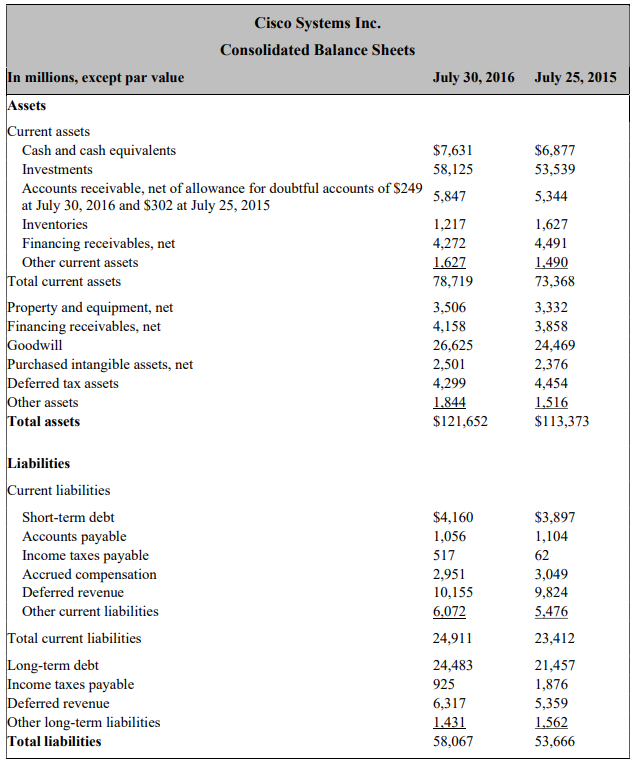 peaked in 1999-2000 before the burst of internet bubble. However, its stock