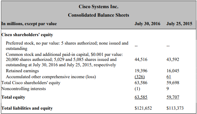 price has been fluctuating in the range of $10$30 since 2001 .