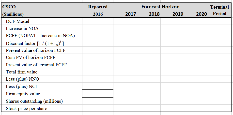 Balance Sheets \end{tabular}} \\ \hline In millions, except par value & July