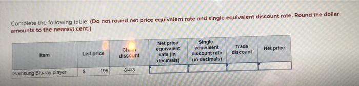  Complete the following table (Do not round net price equivalent rate