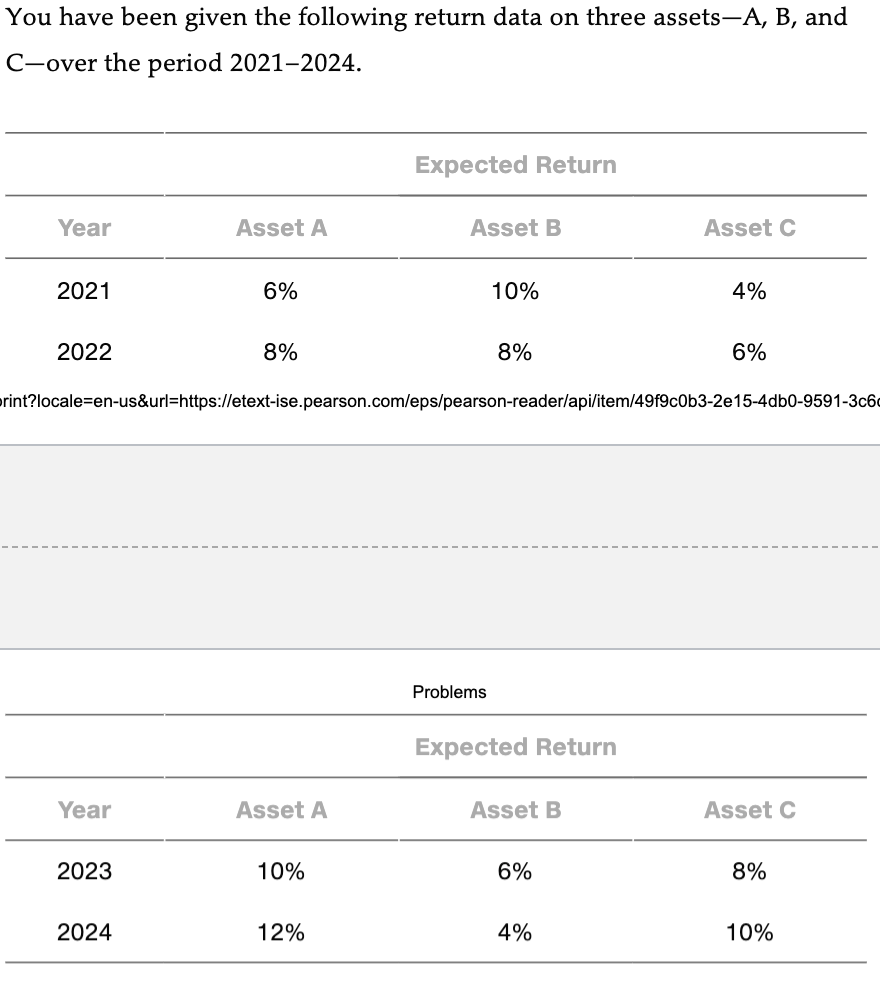 You have been given the following return data on three assetsA, B,