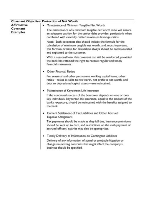 to practice identifying key financial covenants that would be most effective in