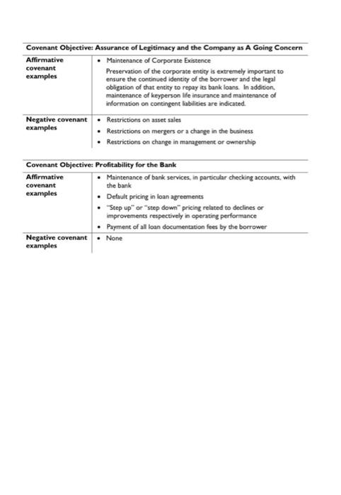 the Loan Covenants Guide to help make your determination. Loan Type Seasonal