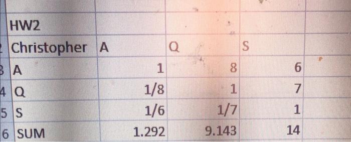 points) Apply AHP to re-compute the weights for the three values: Affordability,