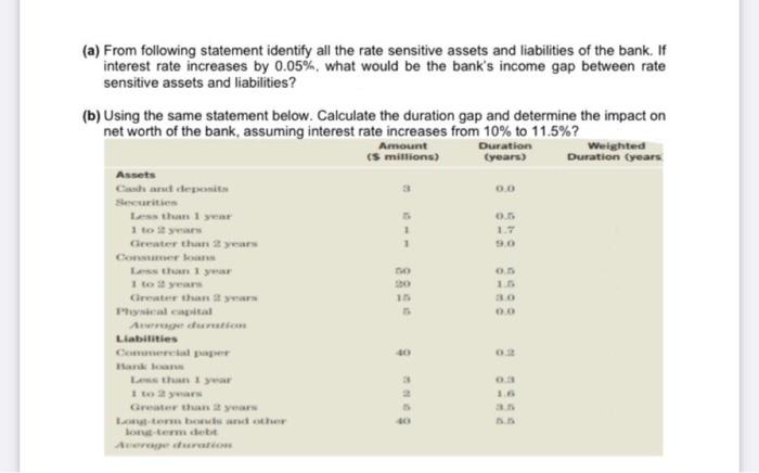  (a) From following statement identify all the rate sensitive assets and