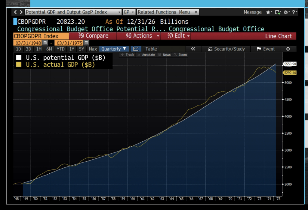 early 1975. What was likely the Fed interest rate policy? To maintain