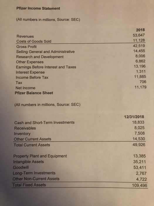  Pfizer Income Statement All numbers in millions, Source: SEC) 2018 53,647