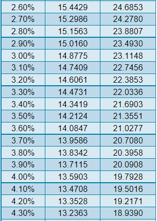 rate and plans to live in retirement for 20 years. He does