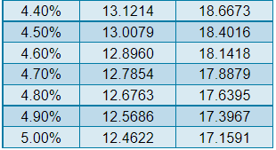 not want to plan on any Social Security benefits. Assume Grady can