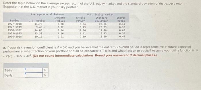  Refer the table below on the average excess return of the