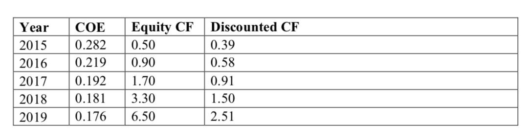 buyout. Bain will contribute 25% of the deal value into the new