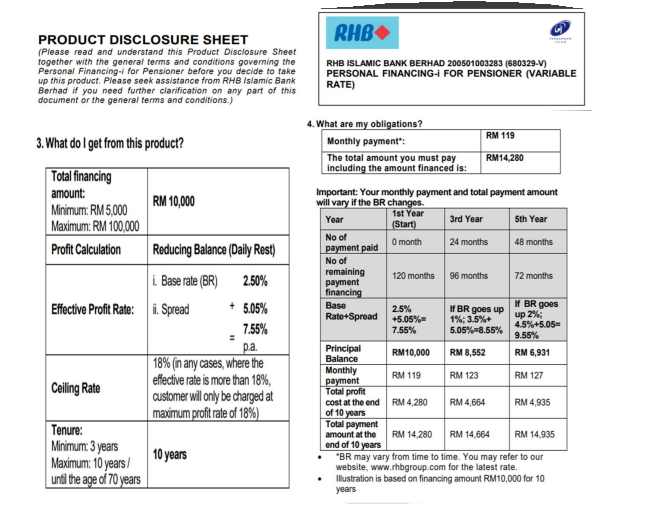  a) Based on the RM10,000 personal financing 10-year facility, with Base