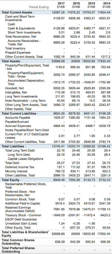 the most recent year and weighted average cost of capital . Report