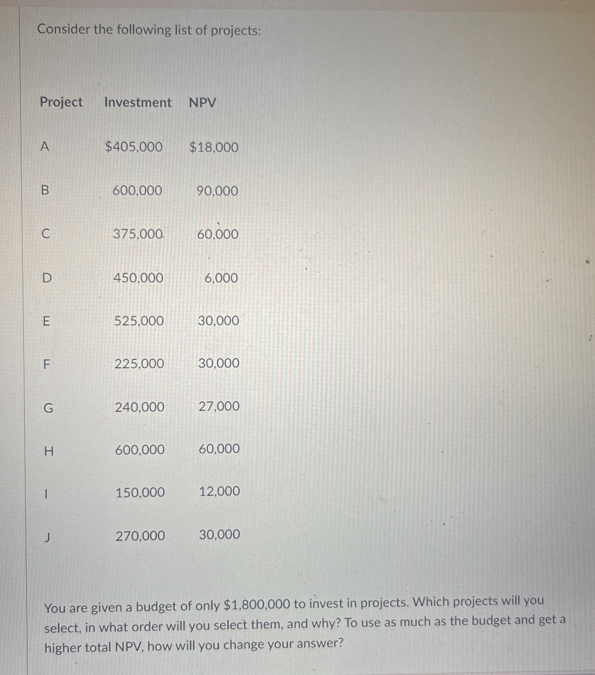  Consider the following list of projects: \table[[Project,Investment,NPV],[A,$405,000,$18,000 