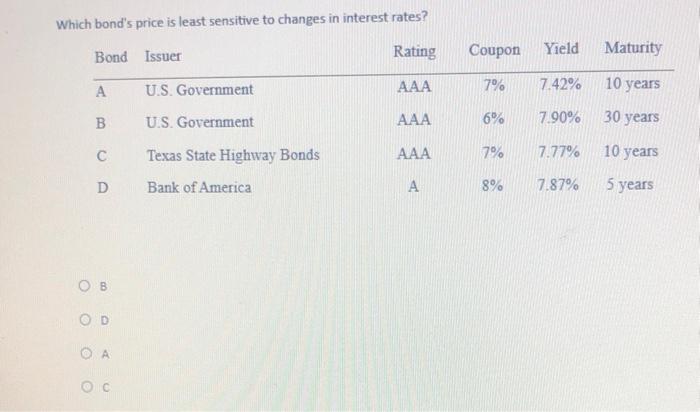  Which bond's price is least sensitive to changes in interest rates?