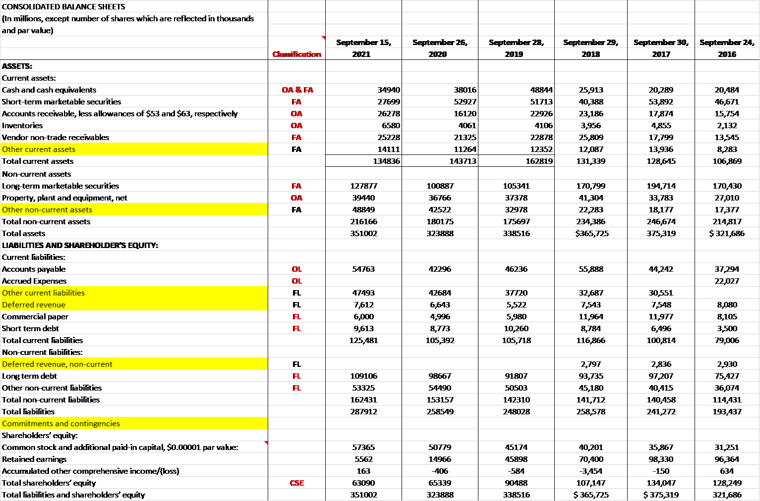 Please help me. Really need an expert to help. (P.S. I really