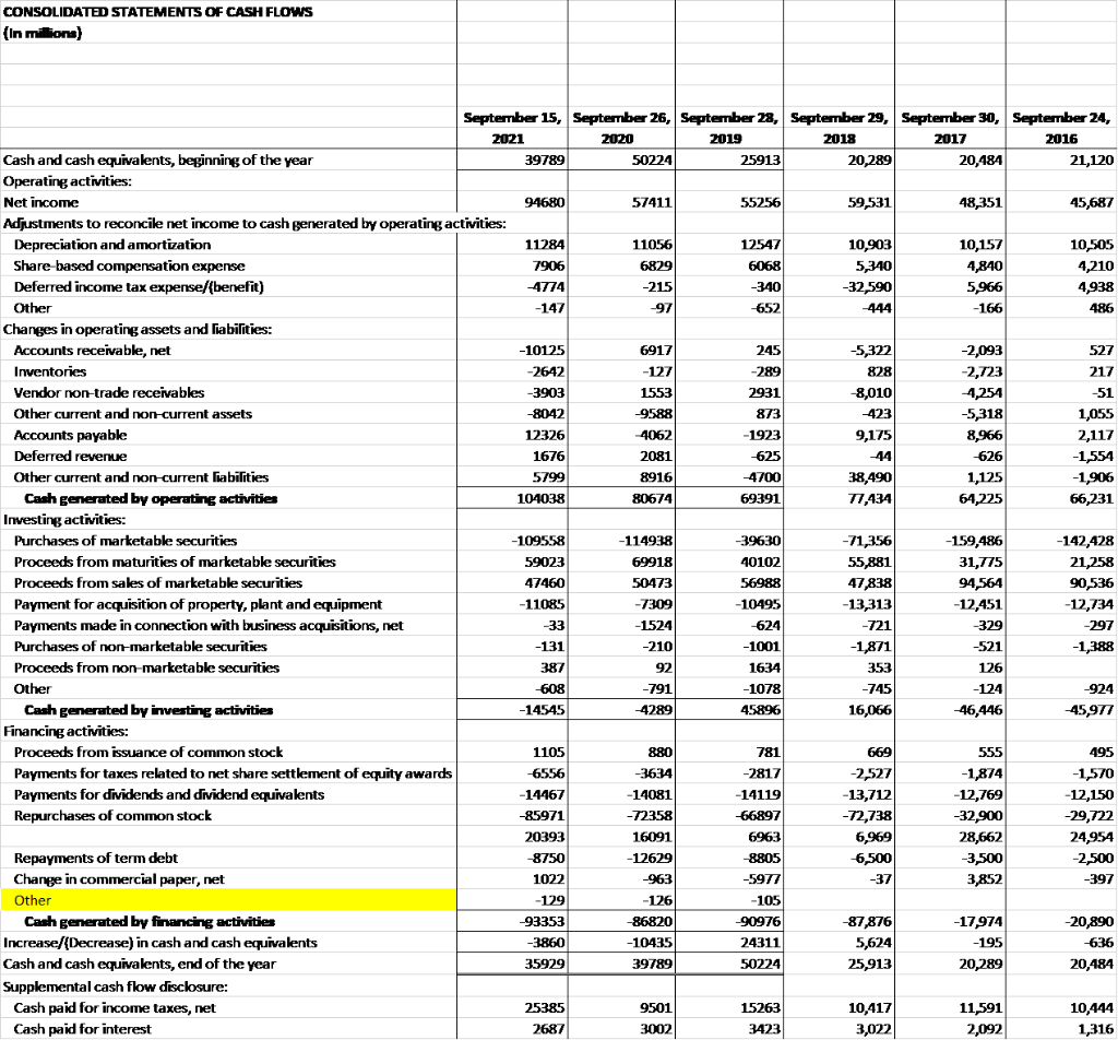 don't know how to do it and my assignment is going to