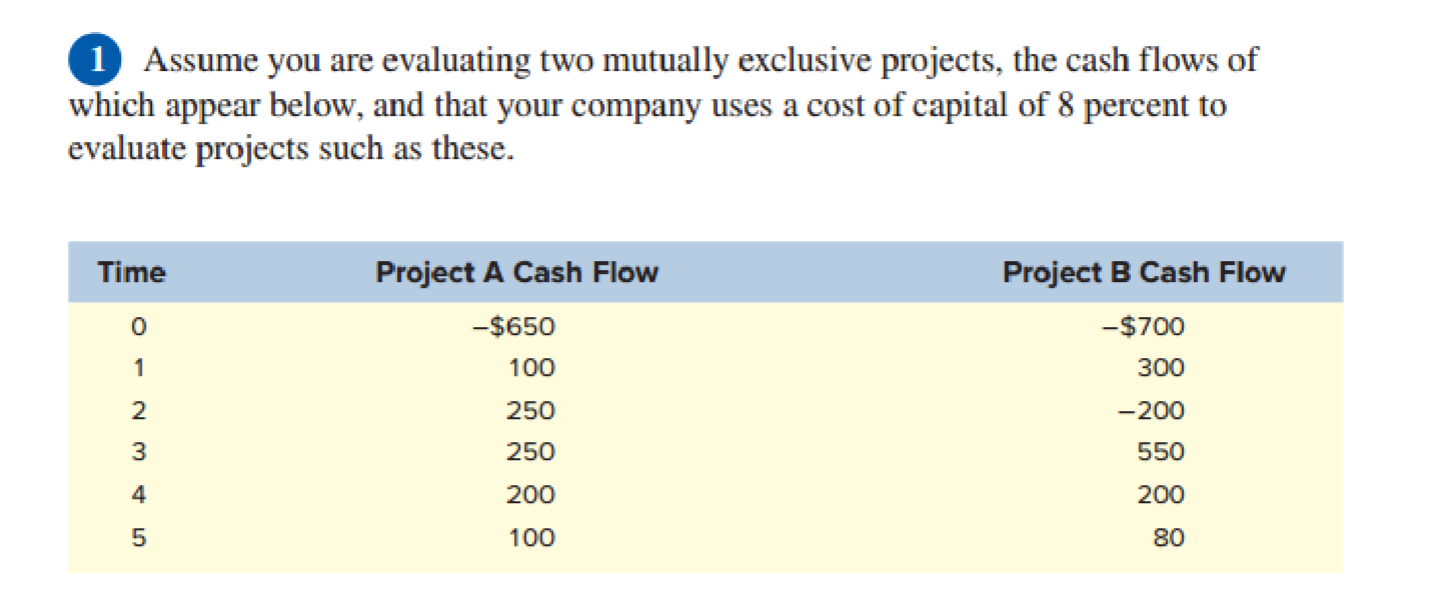 Please, solve it with Excel (1) Assume you are evaluating two mutually