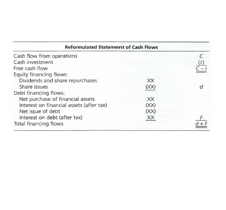 the year 2016 to 2021? The subject is FIN324. Thanks. Thanks a