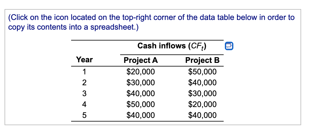Inc., is considering two mutually exclusive projects. Each requires an initial investment