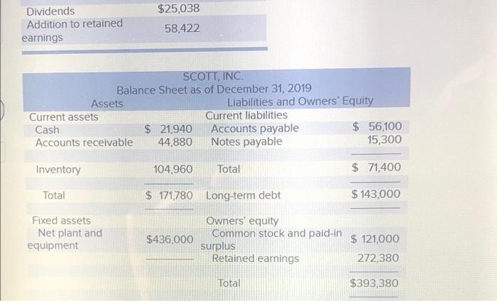 for Scott, Inc., appear below. Sales for 2020 are projected to grow