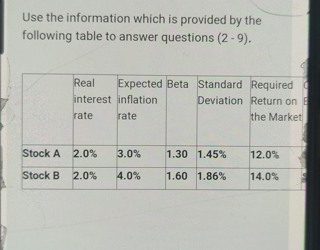  Use the information which is provided by the following table to