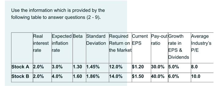  Question 2 Question text Stock As expected dividend for next year